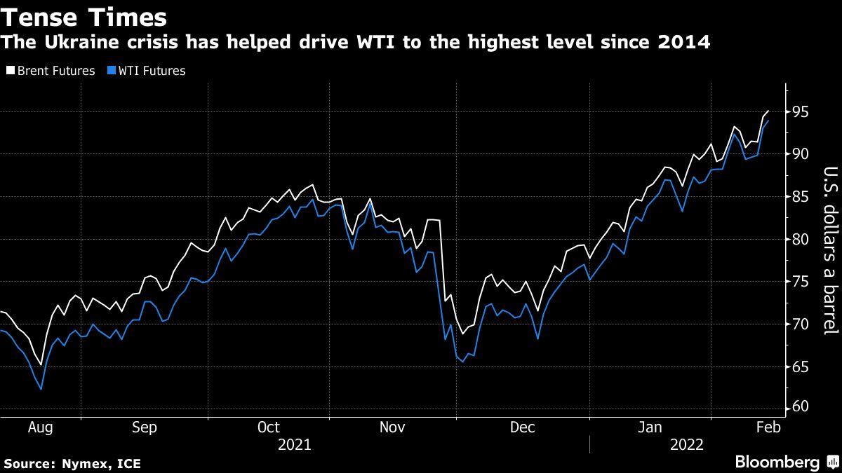 oil-jumps-again-on-rising-ukraine-concerns-as-tense-week-opens