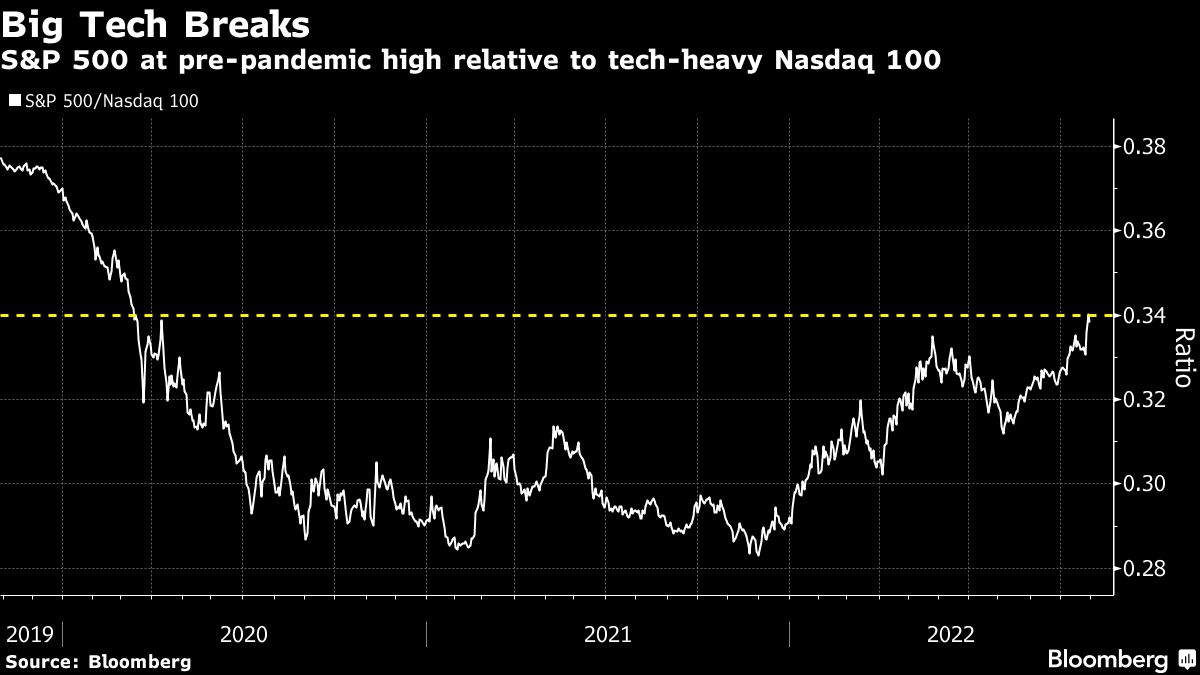 good-news:-bad-s&p-500-earnings-are-playing-into-the-fed’s-hand