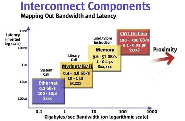 sc22:-cxl30,-the-future-of-hpc-interconnects-and-frontier-vs.-fugaku