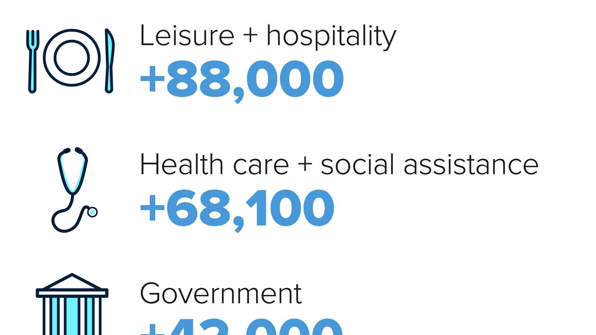 here’s-where-the-jobs-are-for-november-2022