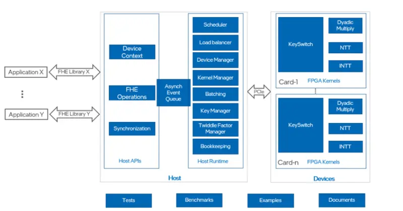 Unlocking the Future: Intel's Revolutionary Custom Accelerator Chip ...