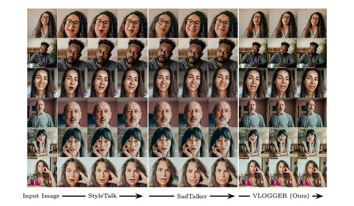 Unsettling Innovation: Google's AI Creates Talking Videos from Still Images